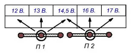 Exemplu de calcul transformator elektroznayka
