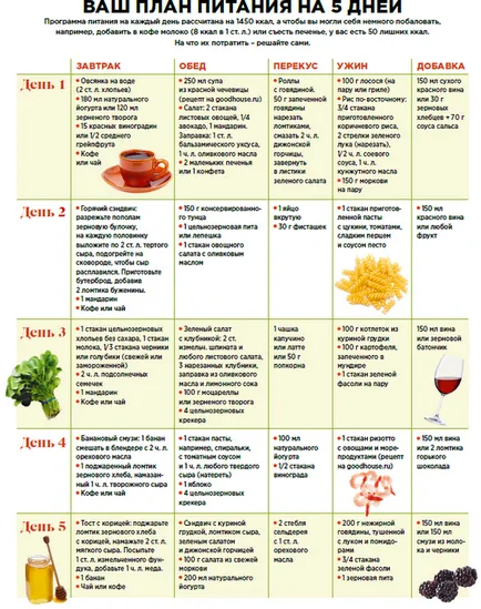 Produse pentru tineret modul de a salva și prelungi dieta tinerilor (tineri) Produse pentru tineret modul de a salva și prelungi dieta youthfulness