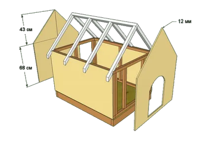 Construi propria lor stand pentru câine