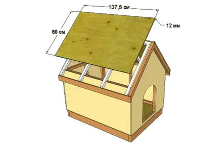 Construi propria lor stand pentru câine