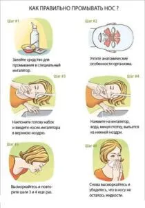 Clătirea nas în sinusul în casă precum și decât clar sinusurilor (nazal) Clătirea nasul în sinusul în casă precum și decât clar sinusurilor