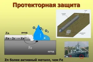 protection sacrificial a produselor din metal împotriva coroziunii - esența video