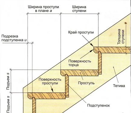 program de proiectare scari la o casa privata on-line pentru desen și designer de calcul, 3d