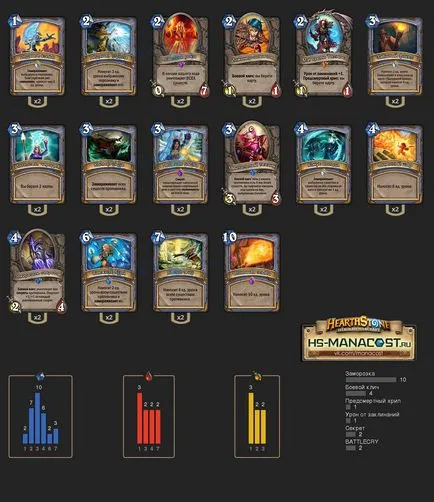 Pasajul Eroic Karazhan din Q1 kucha, Hearthstone