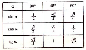 triunghi, teorema lui Pitagora, raportul dintre ipotenuzei și picioarele - geometrie (teorema) triunghi, teorema lui Pitagora, raportul dintre ipotenuzei și picioarele - geometria