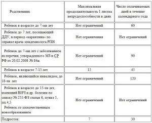 Calcul și concediu medical plătit în 2016 ani ca un concediu medical plătit (frunze) Calcul și concediu medical plătit în 2016 ani ca un concediu medical plătit
