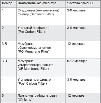 Cooler - întrebări și răspunsuri - ekotronik Company (mai multe luni) Filtru Cooler - întrebări și răspunsuri - ekotronik Company