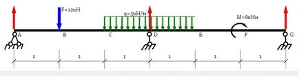 Calculul fasciculului multi-interval