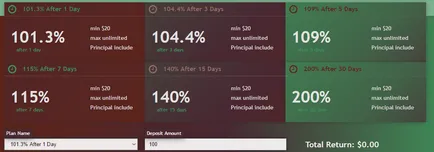 Psevdoinvestitsii pe internet sau ce HYIPs (HYIP)! ( «Www com whois» - foarte mult) Psevdoinvestitsii pe internet sau ce HYIPs (HYIP)!