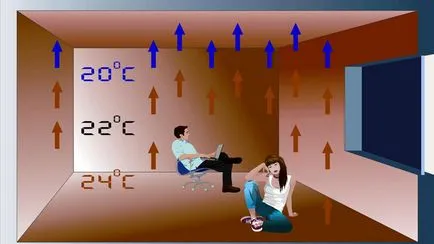 pardoseală cu apă caldă calcularea puterii necesare și lungimea tubului