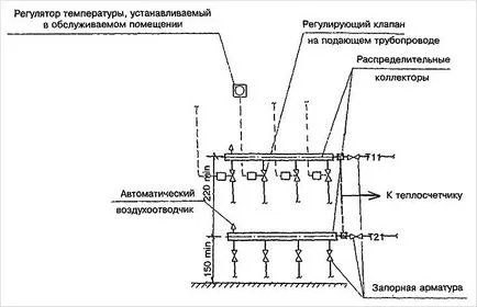 mâinile distribuitorului circuitului de încălzire - cum să facă și să instalați