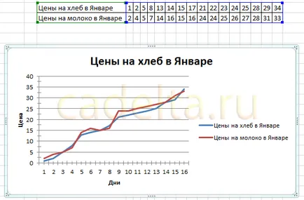 Lucrul cu diagrame in MS Office Excel 2007