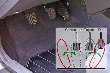 dispunere a pedalelor în gazul de mașină, frâne, ambreiaj (frână) dispunere a pedalelor în gazul de mașină, frâne, ambreiaj