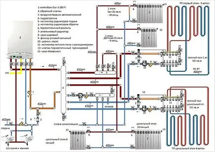 mâinile distribuitorului circuitului de încălzire - cum să facă și să instalați