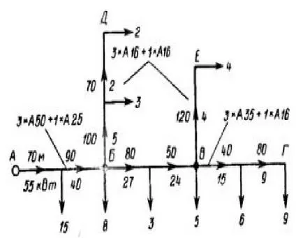 Calculul curenților în selectarea de dimensiuni de sârmă