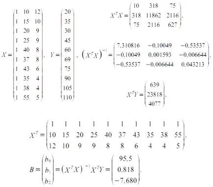 Calculul coeficienților într-o econometric de regresie liniară multiplă matriciat