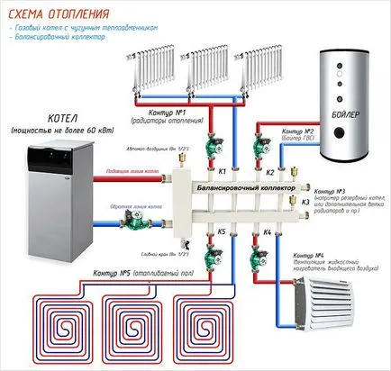 mâinile distribuitorului circuitului de încălzire - cum să facă și să instalați