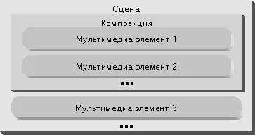 Dezvoltarea laboratorului de chimie virtual pentru școală