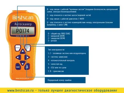 Descifrarea coduri de eroare în limba rusă 2 OBD (erori de decodare SBD) Descifrarea coduri de eroare în limba rusă 2 OBD