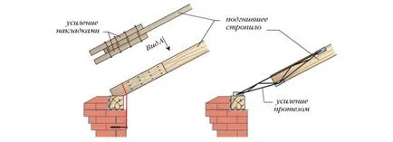 Repararea unei case private, cu propriile sale mâini acoperiș (acoperiș) Repararea unei case private cu propriile sale mâini acoperiș