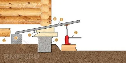 Reparatii de case din lemn înlocuite cu rândurile inferioare (înlocuind partea de jos a jurnalului) Reparatii de case din lemn înlocuite bordurile inferioare