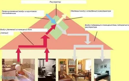 aer de căldură cu plăci schimbător, rotativ - o revizuire (placă) placă de schimbător de căldură aer, rotativ - o revizuire