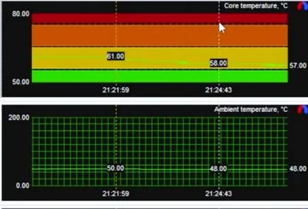 RivaTuner modul de utilizare