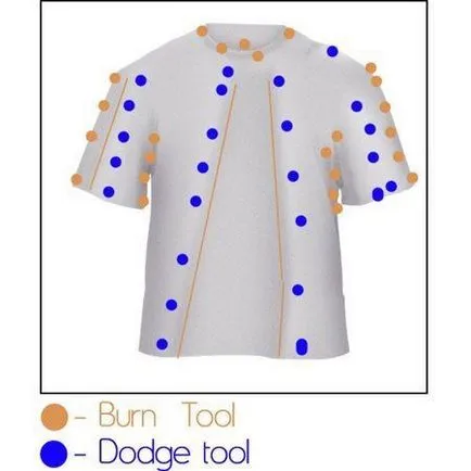 Egal tricou în Photoshop (StrokePath circuitul cerc) Desenați un tricou în Photoshop