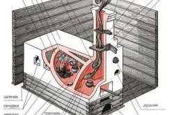 cuptor rus cu mâinile proprii finisaj sistem de zidărie (cuptor) aragaz rus cu mâinile sale de stabilire a sistemului de finisaj
