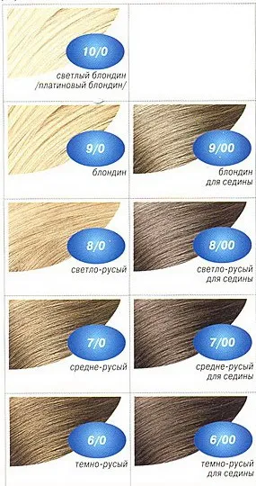 păr Brown ghid plin - 70 fotografie de colorare de culoare nuante (maro) păr Brown ghid plin - 70 fotografie colorare de culoare nuanțe