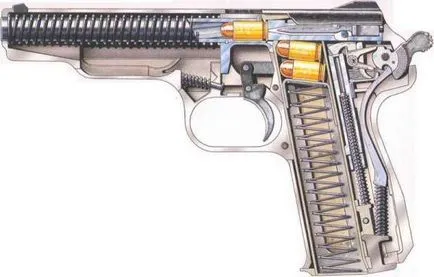 Cele mai bune arme din lume (cel mai bun) Cele mai bune arme din lume