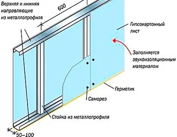 În cazul în care pentru a începe repararea apartamentului (care) În cazul în care pentru a începe repararea de apartamente