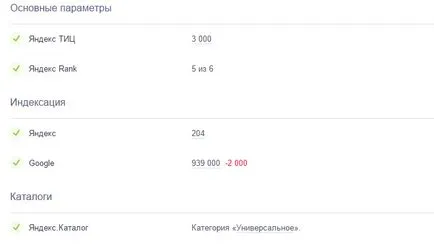 Eșecul în Yandex SERP
