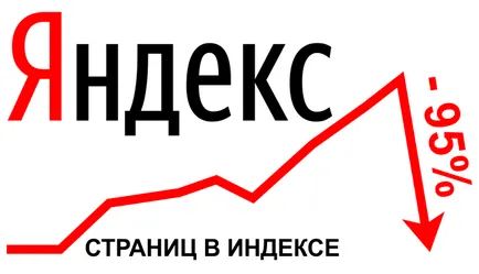 Eșecul în Yandex SERP