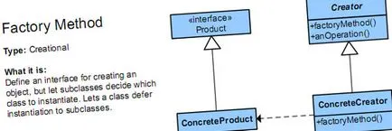 Modele de proiectare pentru începători