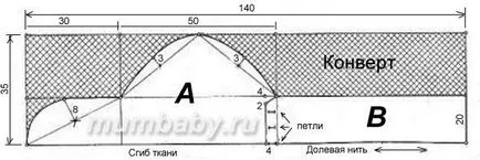 De cusut pentru cel mai tânăr intrarea în categoria pentru cel mai tânăr SEW, gherghef, tricotat, de gătit