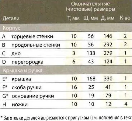 Sac cu mâinile dintr-un copac, desene instrucțiuni