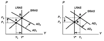 sistemul de impozitare