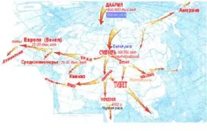 Slavii (de origine slavă), națiunile lumii (originea) Slavii (de origine slavă), popoarele lumii