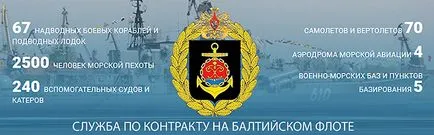 Serviciul de contract al Marinei în 2017 recenzii de locuri de muncă, soldați recrutate