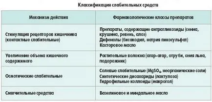 Laxativ la domiciliu Fast 1 (condiții) Laxativ la domiciliu 1 acțiune rapidă