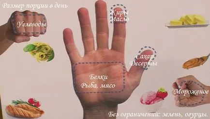 Cât de mult pe zi poti manca o dimensiune de servire, bebiklad