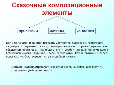 elemente compoziționale Fabulous - Prezentare 3253-15