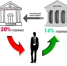 Proprietatea în categoria economică 1 (proprietate) Proprietatea în categoria economică 1