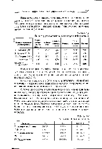 grupe Compoziție - chimist de referință 21
