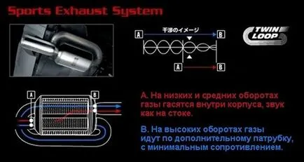 Direct prin Muffler Sport