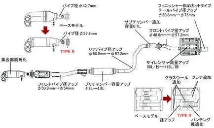Direct prin Muffler Sport