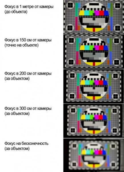 Creați panorame de la A la Z