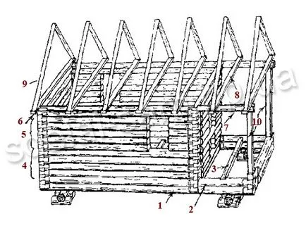 Jurnal cabină de bușteni cu propriile lor mâini (ies în afara pereților) Jurnal cabină de bușteni cu propriile lor mâini