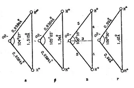 Structura apei
